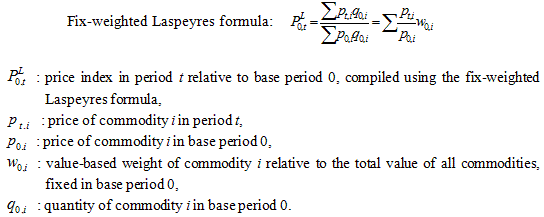 The formula for calculating the fix-weighted Laspeyres price index.