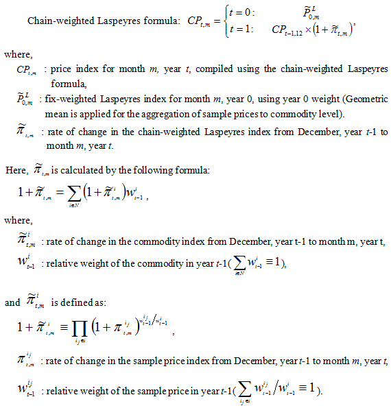 The formula for calculating the chain-weighted Laspeyres price index.