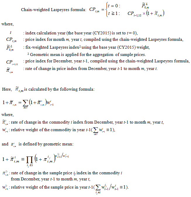 The formula for calculating the chain-weighted Laspeyres price index.