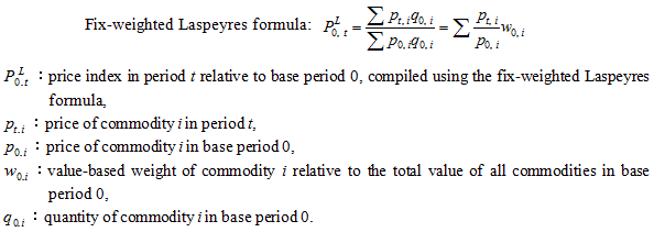 The formula for calculating the fix-weighted Laspeyres price index.