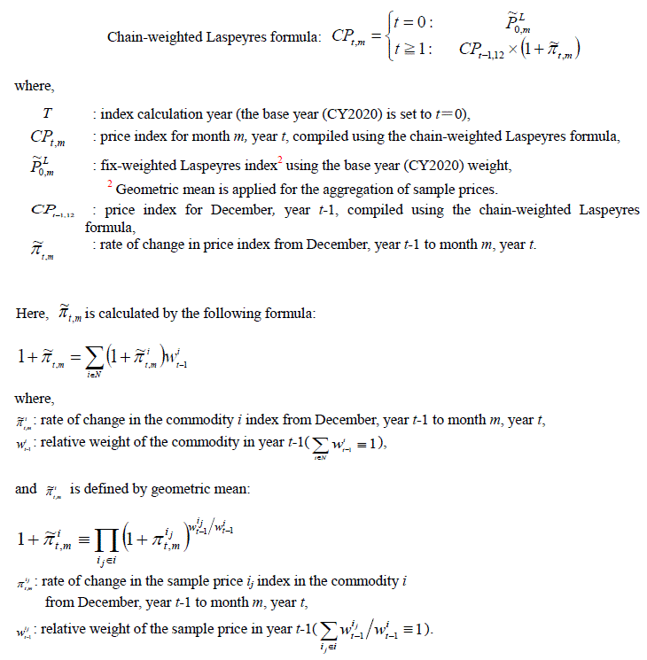 The formula for calculating the chain-weighted Laspeyres price index.