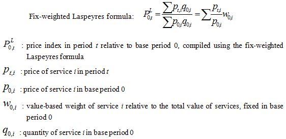 The formula for calculating the fix-weighted Laspeyres price index.