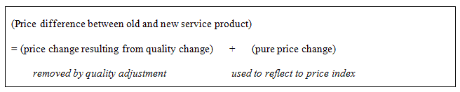 'The price difference between the old and new sample prices' is equal to 'price change resulting from quality change' plus 'pure price change.'