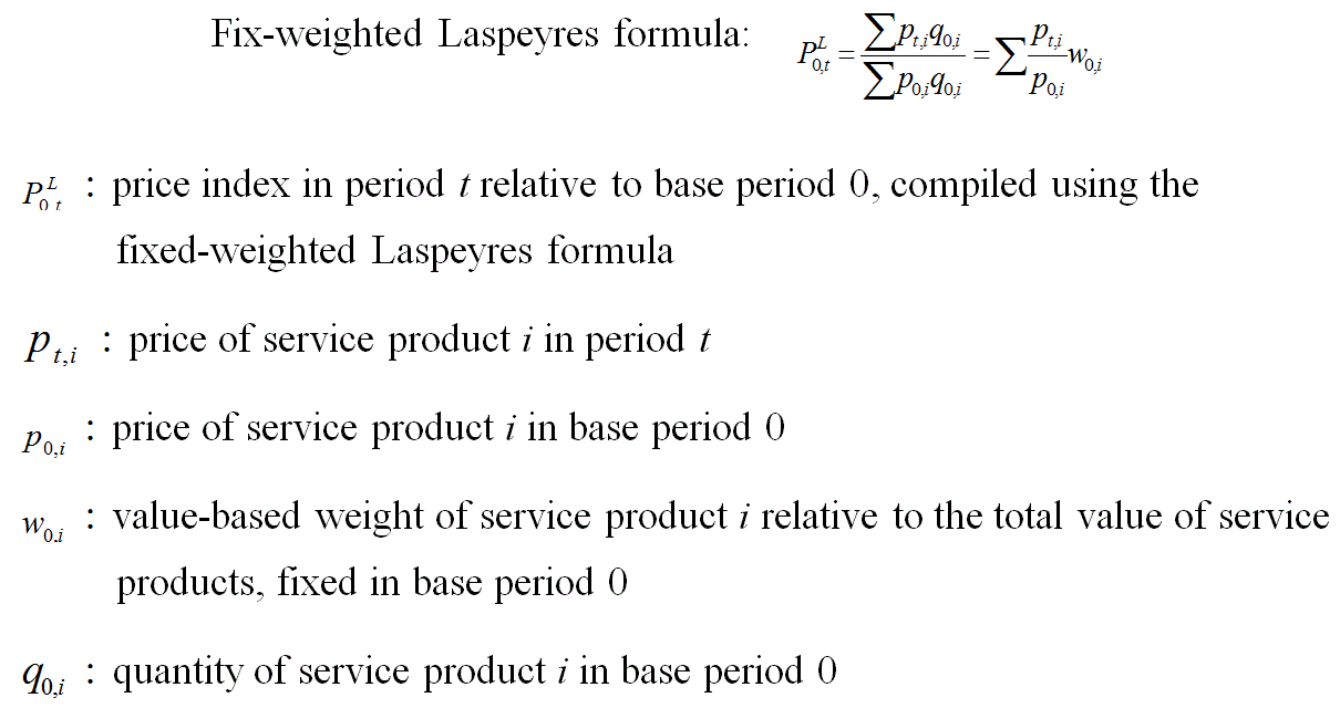 Fix-weighted Laspeyres formula.