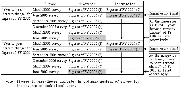 Faq Frequently Asked Questions On Tankan Short Term Economic Survey Of Enterprises In Japan Condition Survey Template