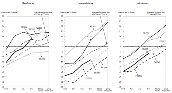 Small Enterprises chart