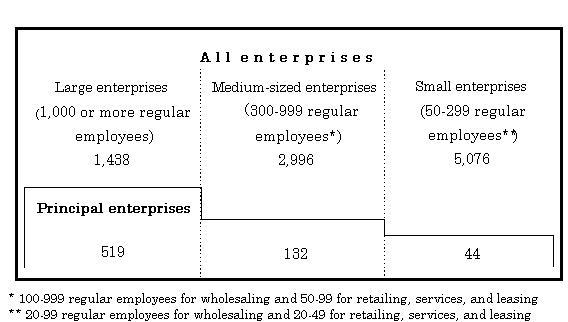 Table 3