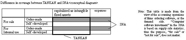 table1