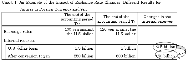 Chart 1