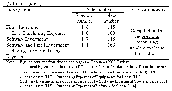 Official figures