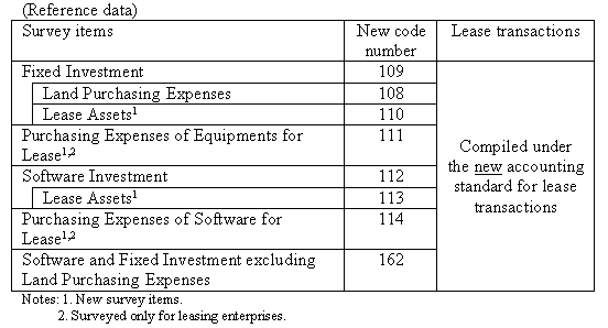 Reference data