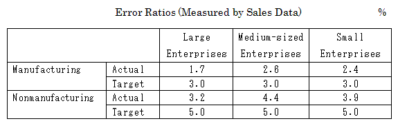 data