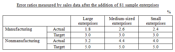 error ratios