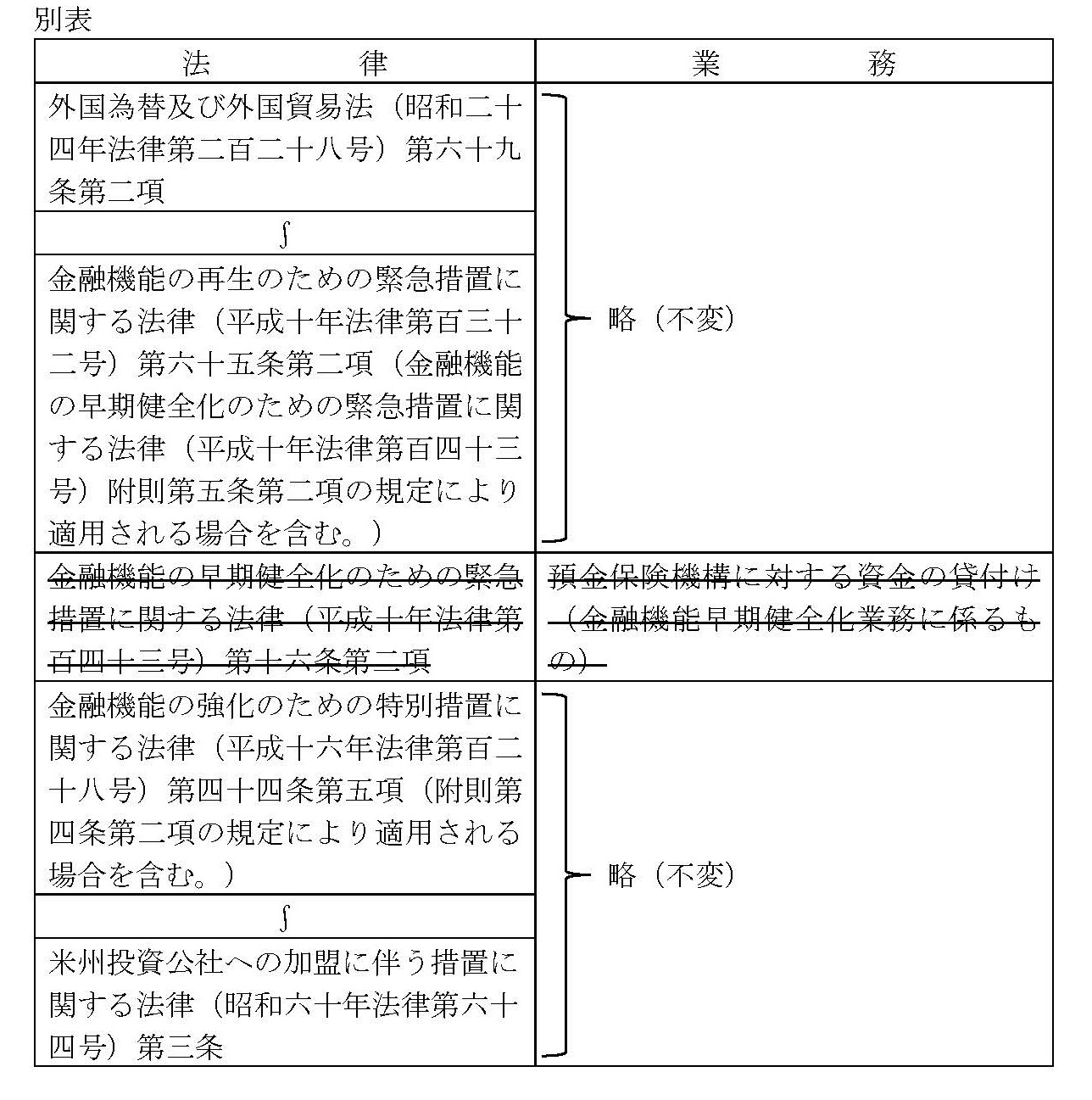 日本銀行業務方法書中、別表における変更箇所を示す画像。