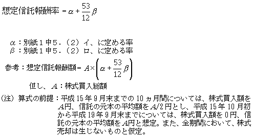 想定信託報酬率の解説図