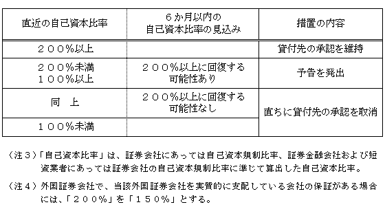 表