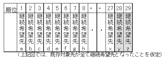 合計順位