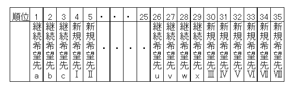 合計順位