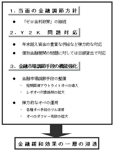 図