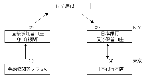 図