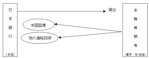 図