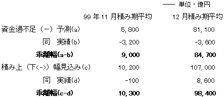 表