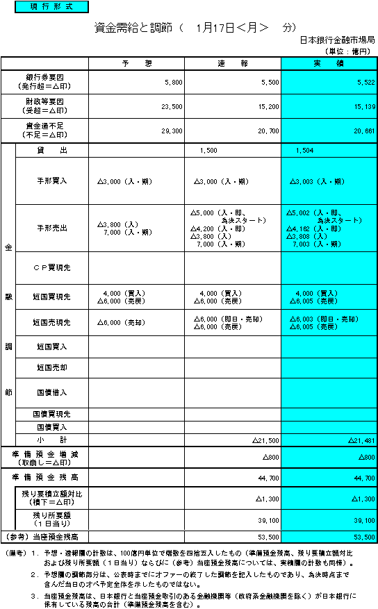 表