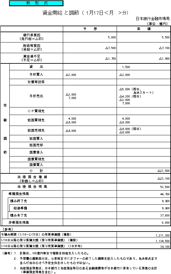 表