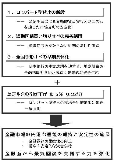 図