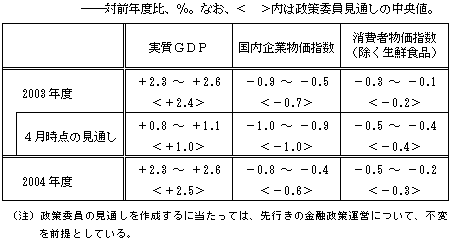 図