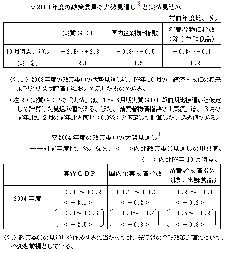 図