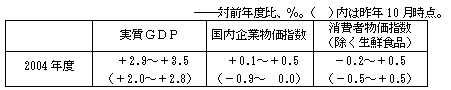 図