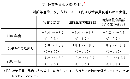 図