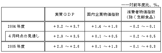 図