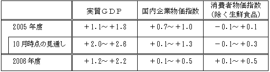図