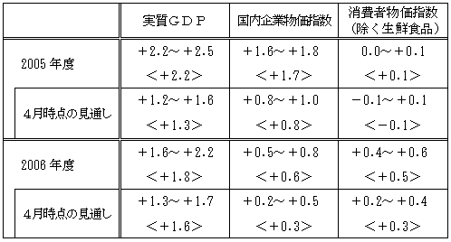 図