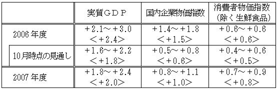 図