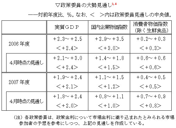 図