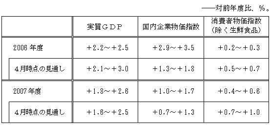 図