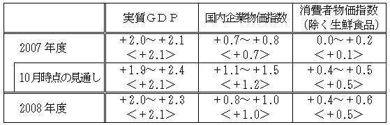 図