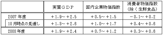 図