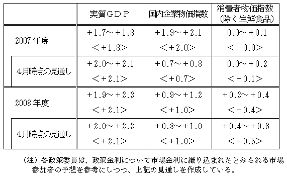 図