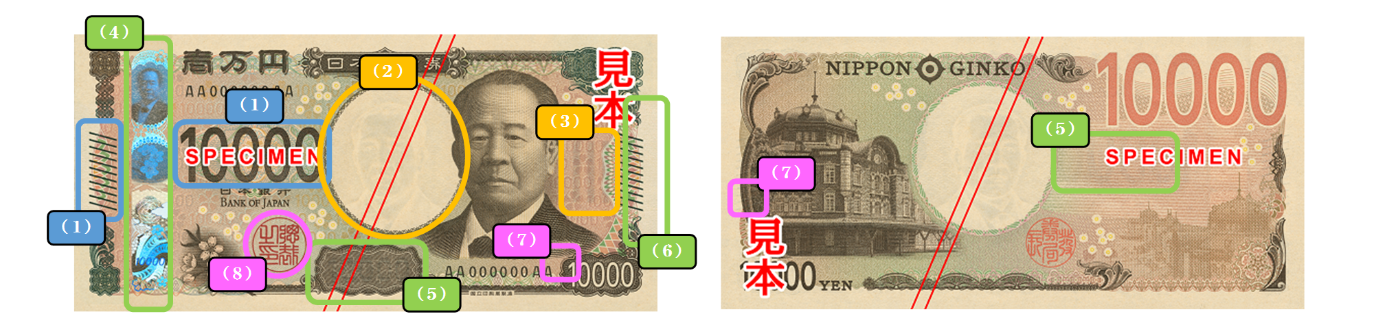 一万円券の表面・裏面の画像。