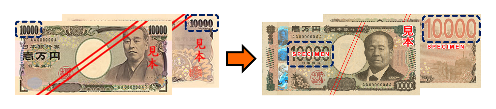 額面数字の大きさを比較するために並べられた、現在主に流通している一万円券と新しい一万円券の画像。