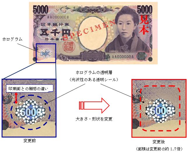 五千円券のホログラムの変更前後の画像