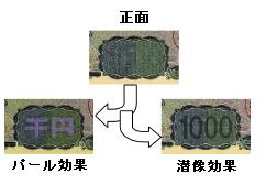 千円券の潜像パール模様の画像
