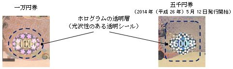 一万円券と五千円券のホログラム透明層の形状を示す画像