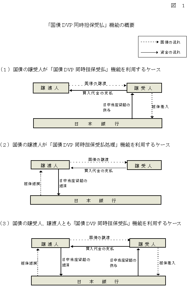 図１