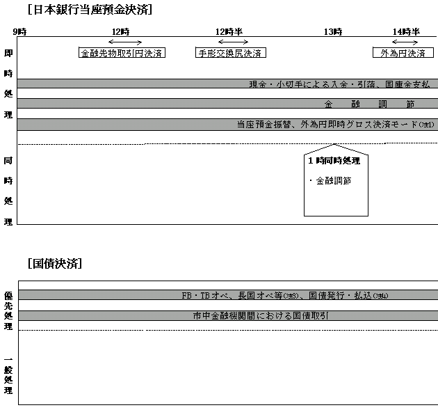 図２-a