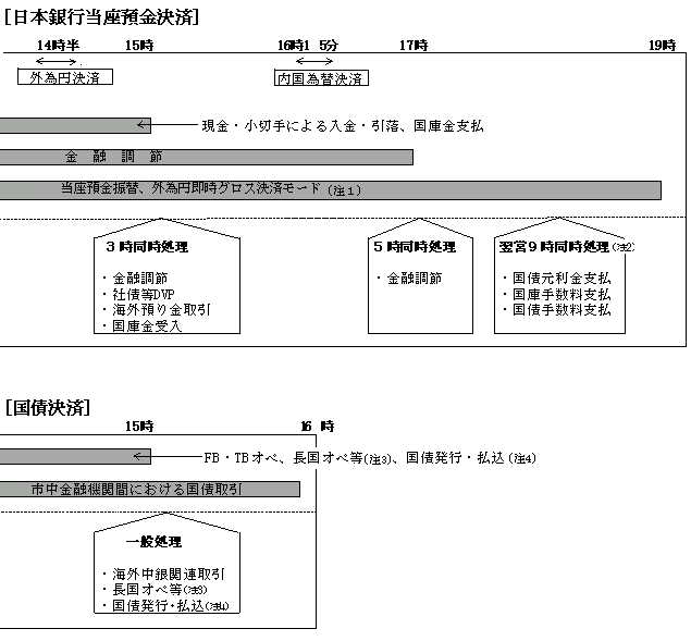 図２-b